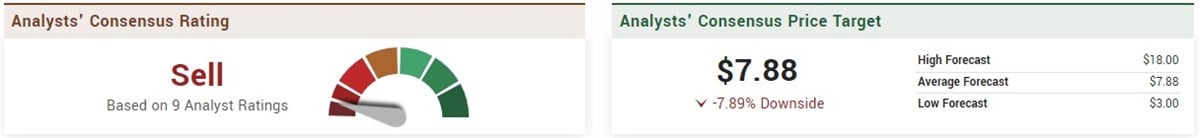 bynd analyst ratings on MarketBeat
