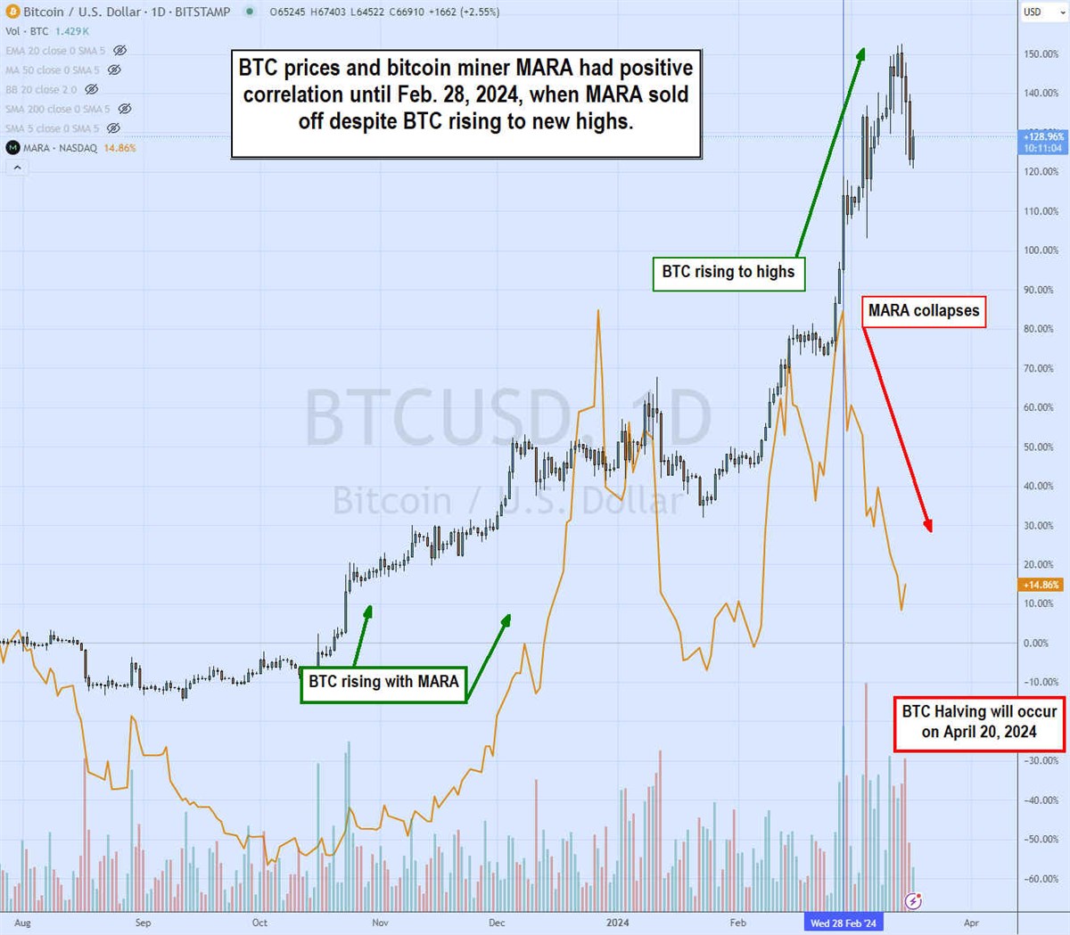 spot price of bitcoin chart