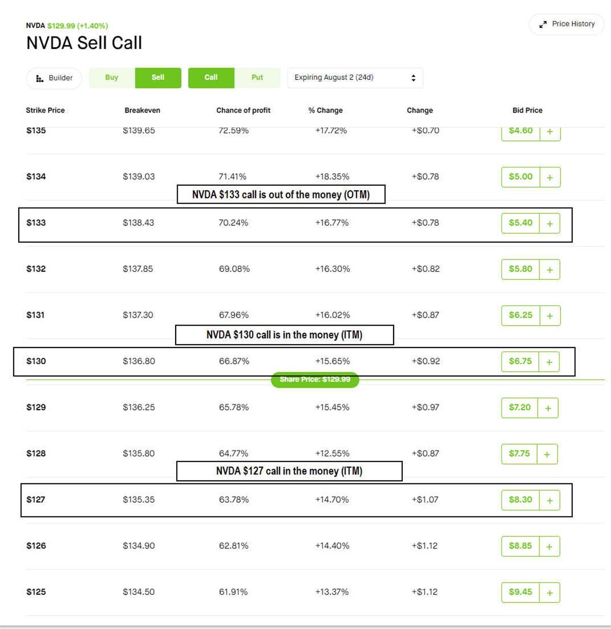Photo of NVIDIA sell call chart