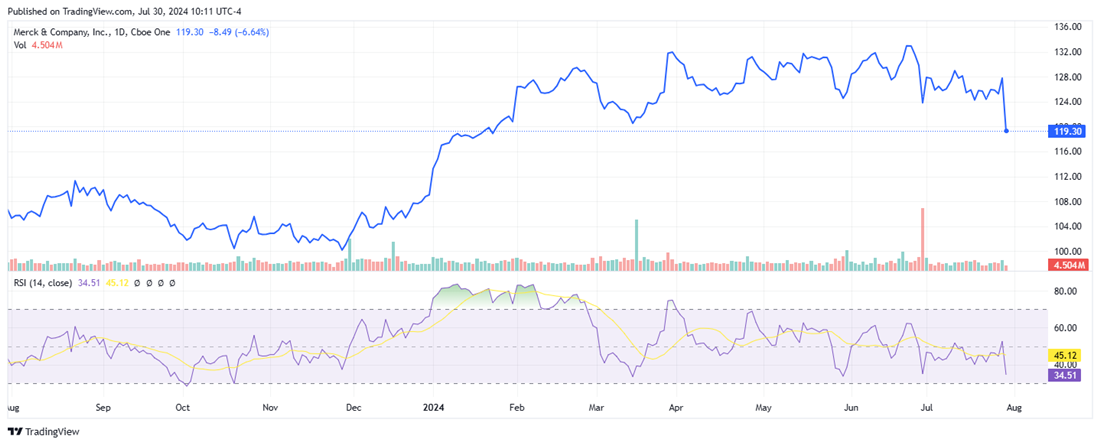 Merck MRK stock chart