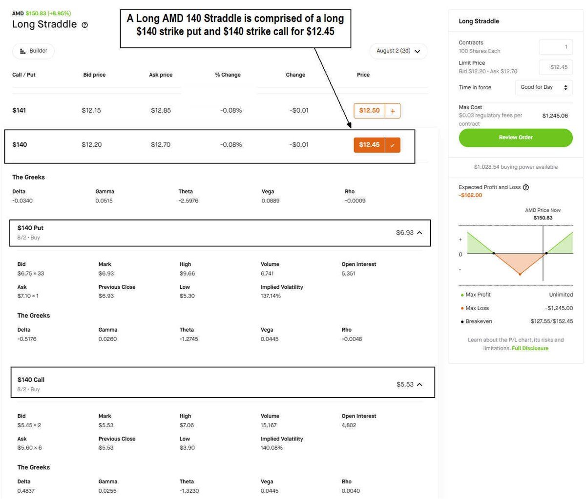 AMD chart showing how to select the strike price and expiration for a long stradde options trade.