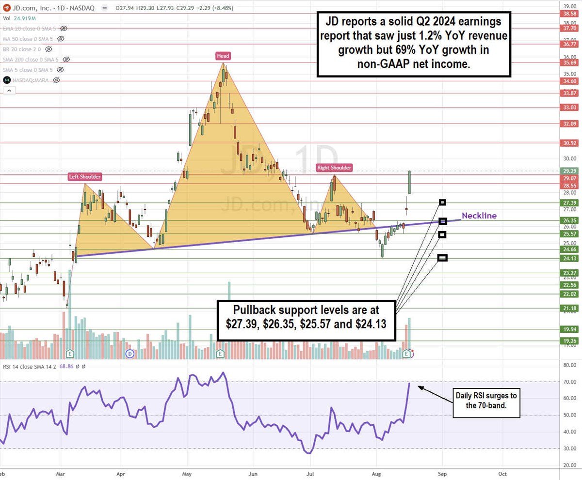 JD.com JD stock chart