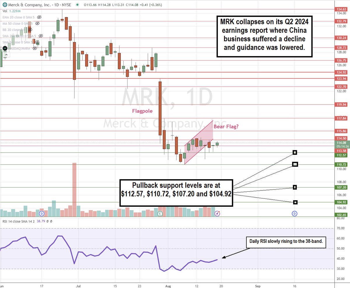 Merck MRK stock chart