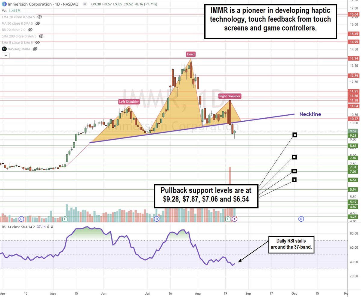 Immersion IMMR stock chart