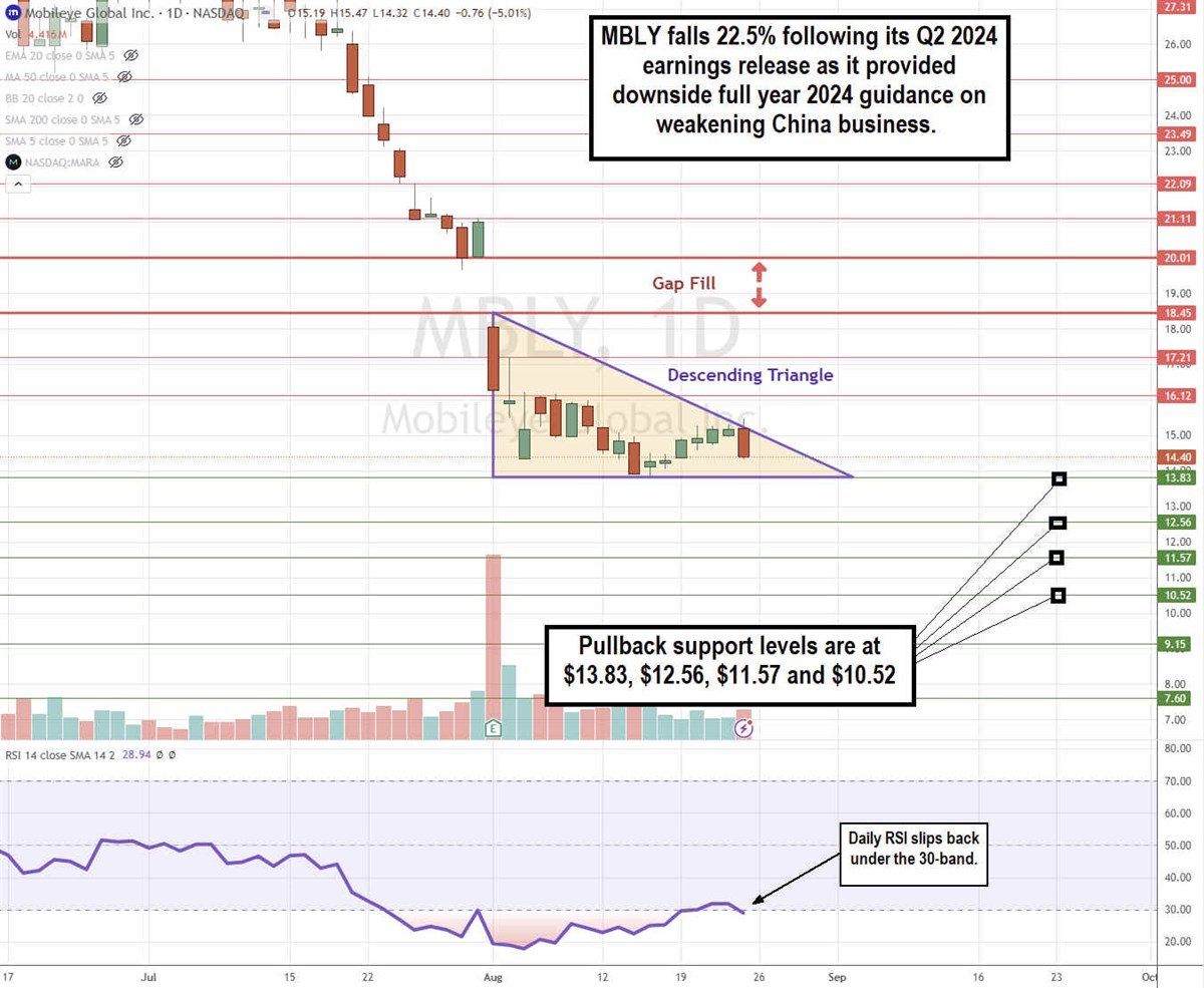 Mobileye, MBLY stock chart