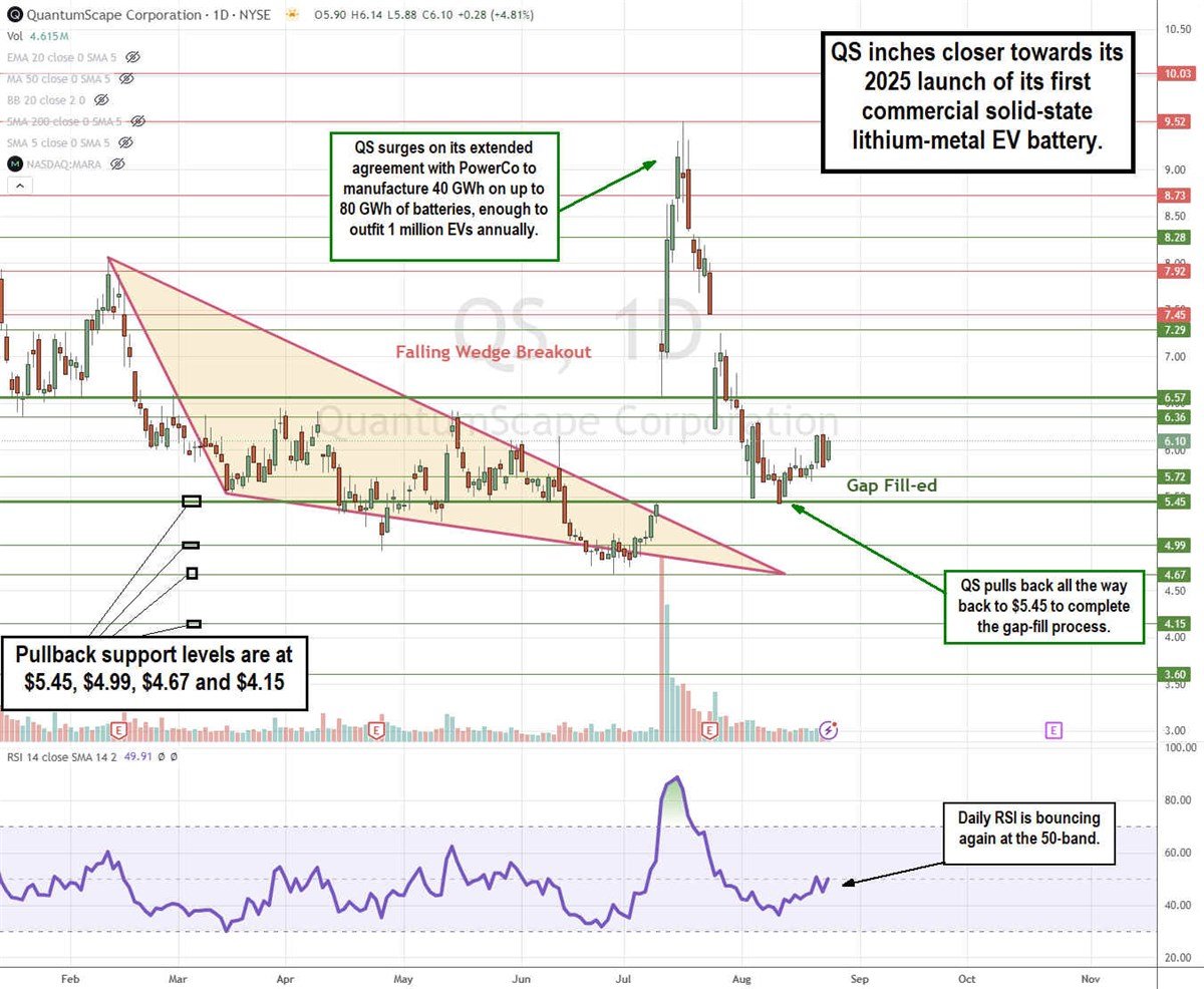 QuantumScape QS stock chart