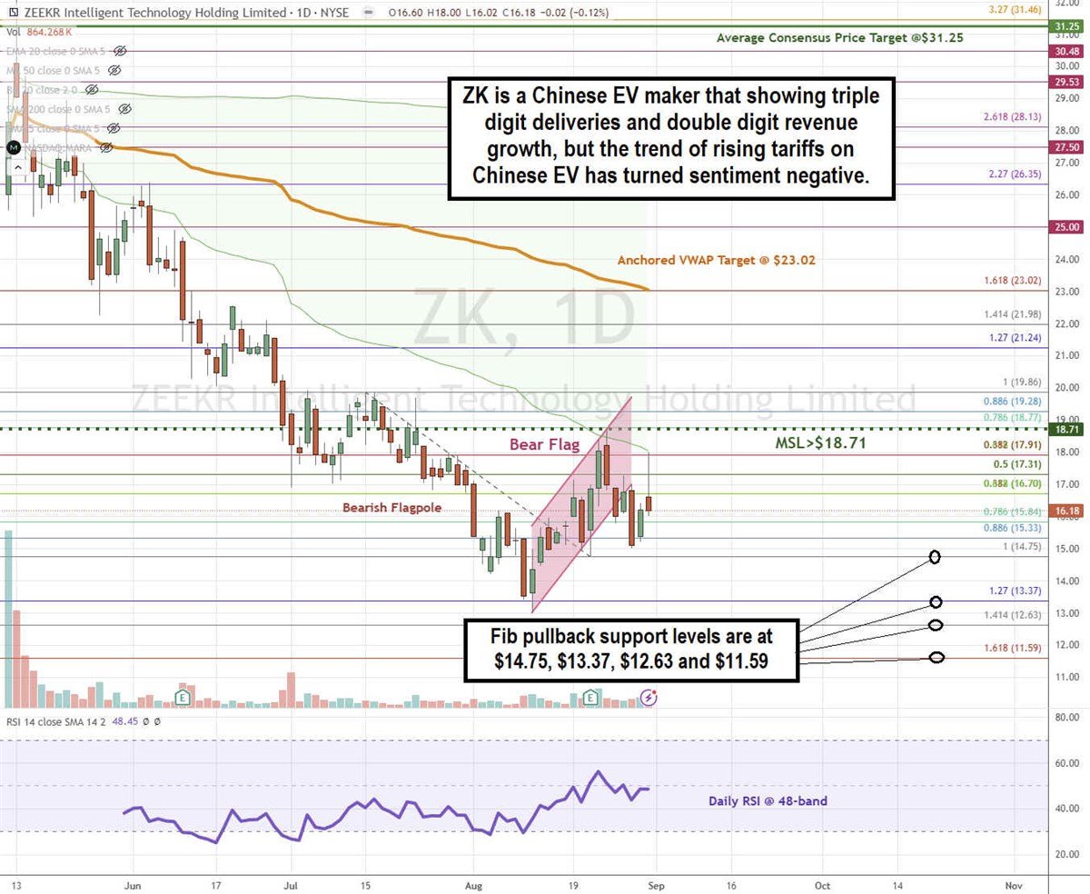 ZEEKR ZK stock chart