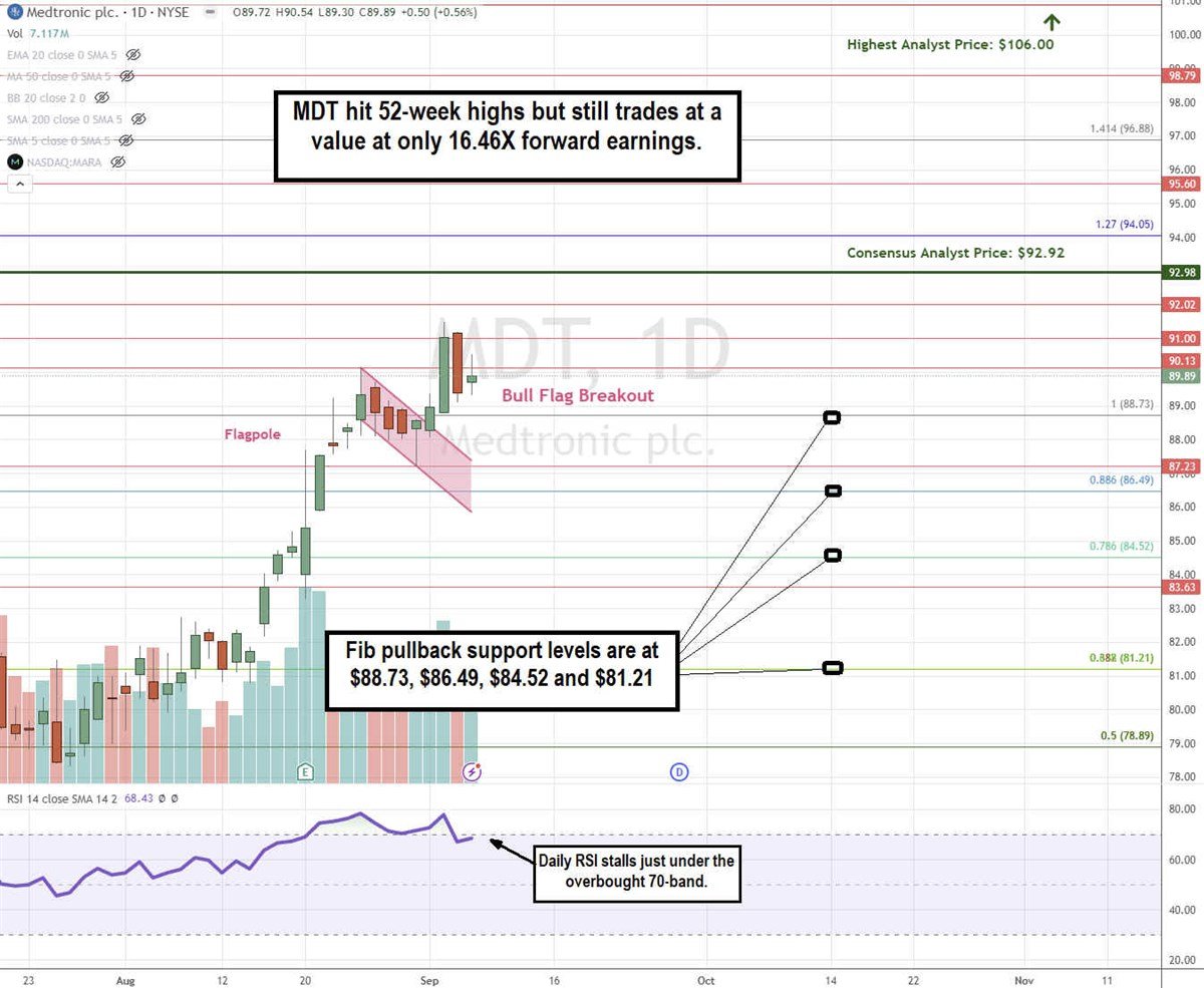 Medtronic Stock: Growth On Rise of the Cardiovascular Machines ...