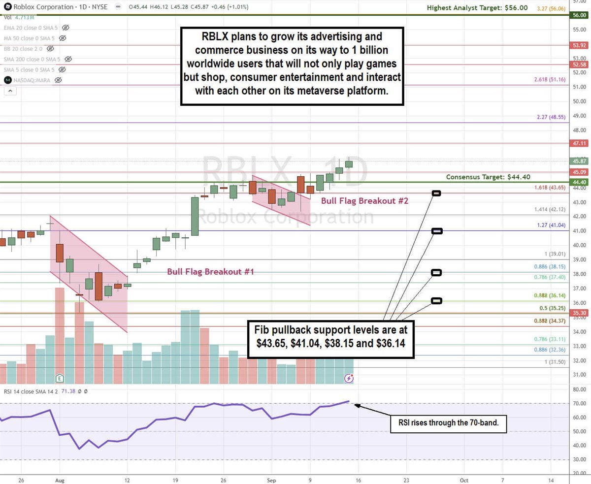 Roblox RBLX stock chart