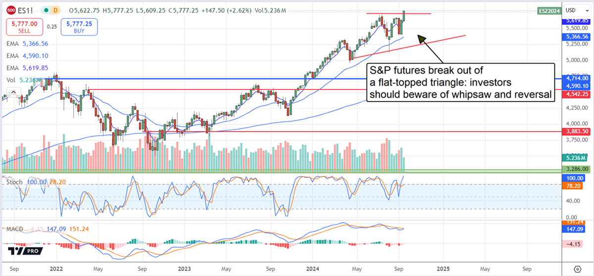 ES1 stock chart