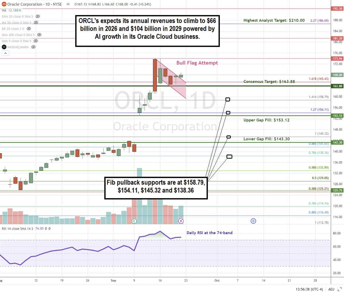 Oracle ORCL stock chart