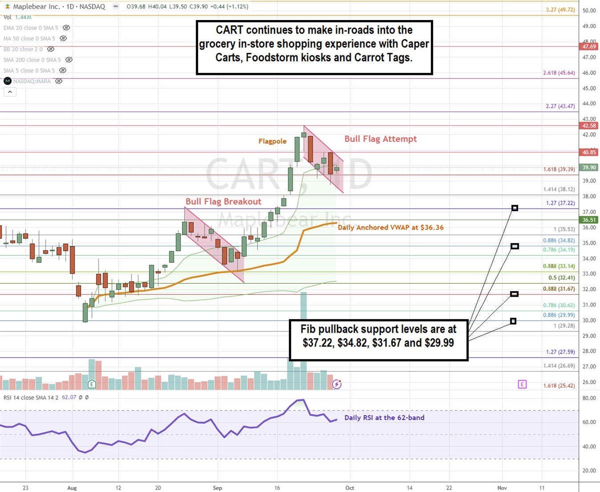 Instacart CART stock chart