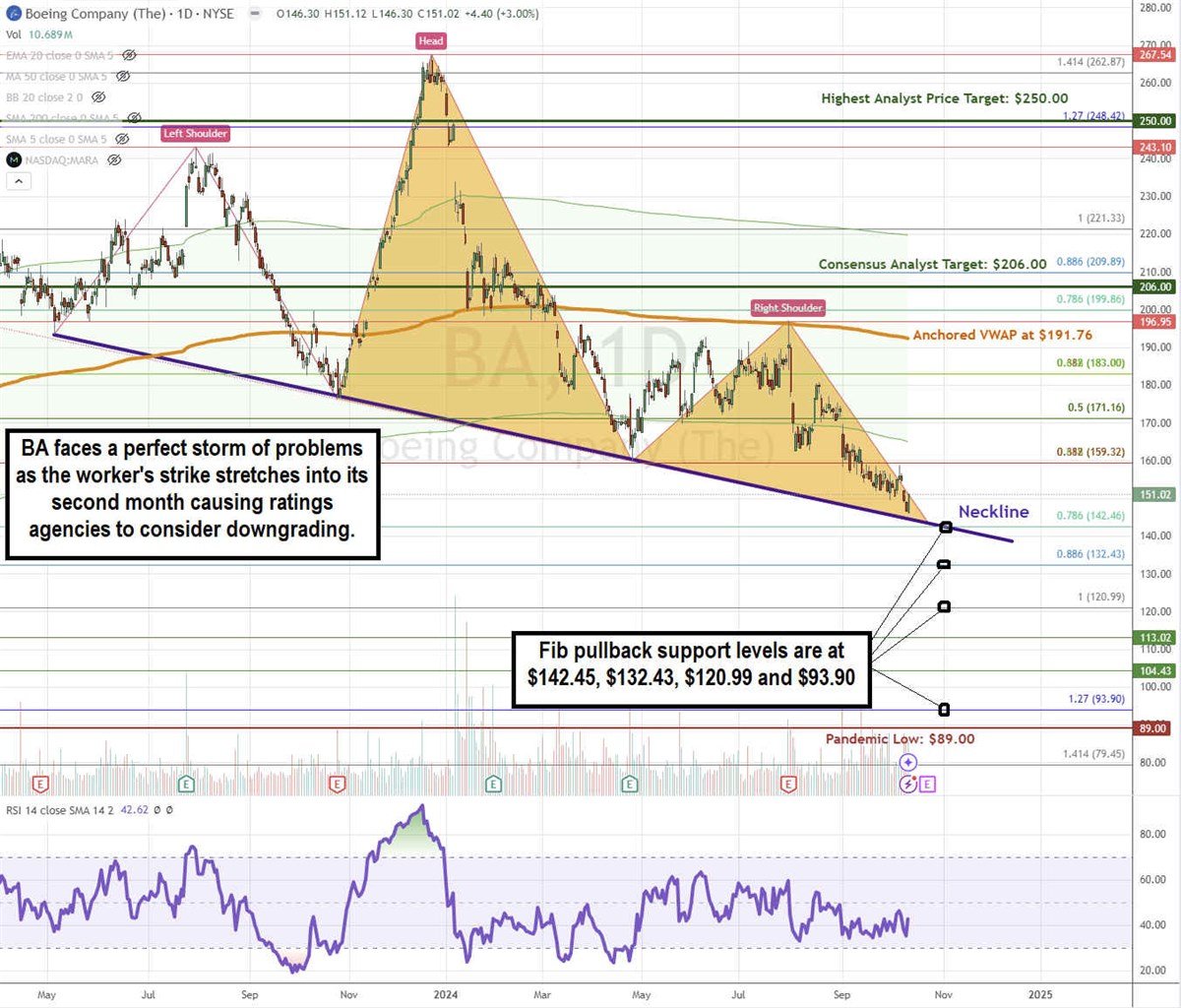 Boeing: A Perfect Storm of Trouble Is a Loaded Buying Opportunity ...