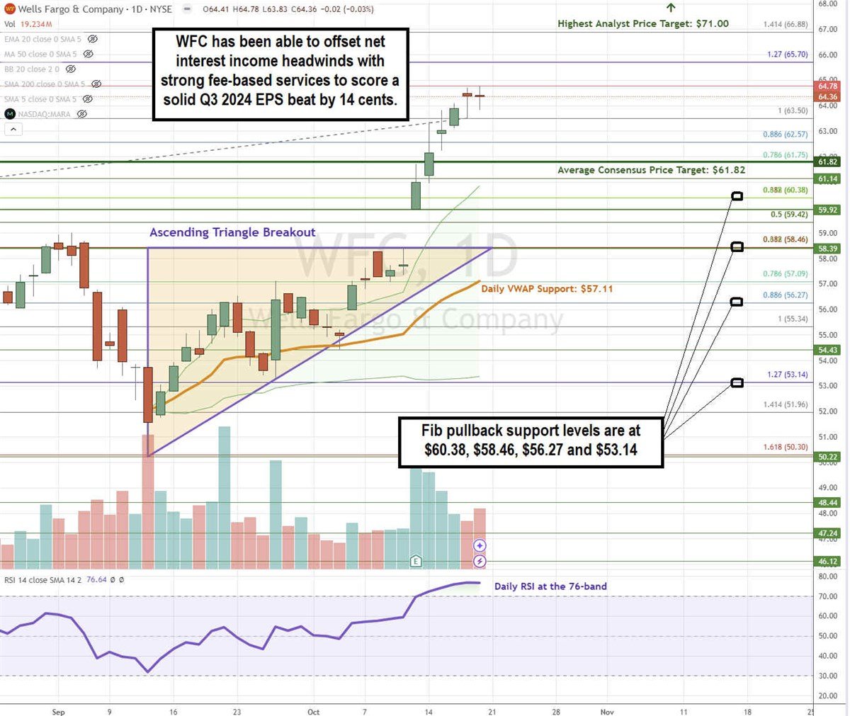 Wells Fargo & Company WFC stock chart