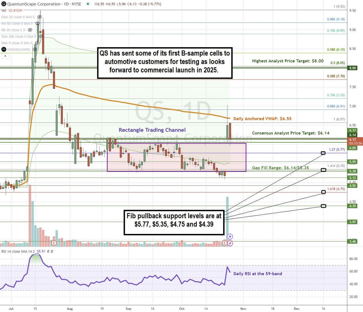 QuantumScape QS stock chart