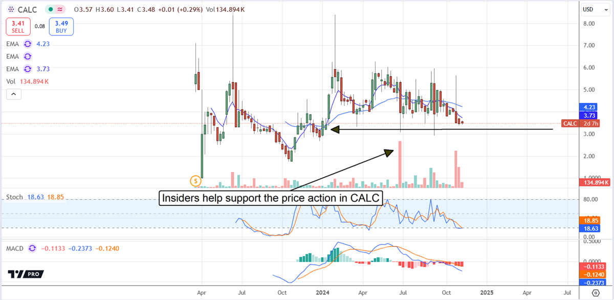 Calc Stock Chart 