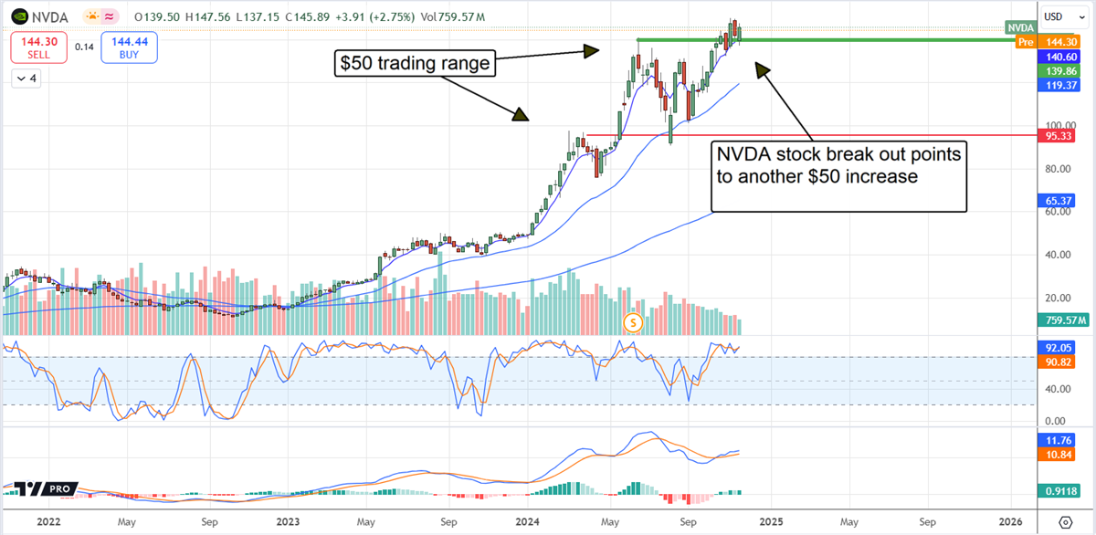 NVDA stock chart 