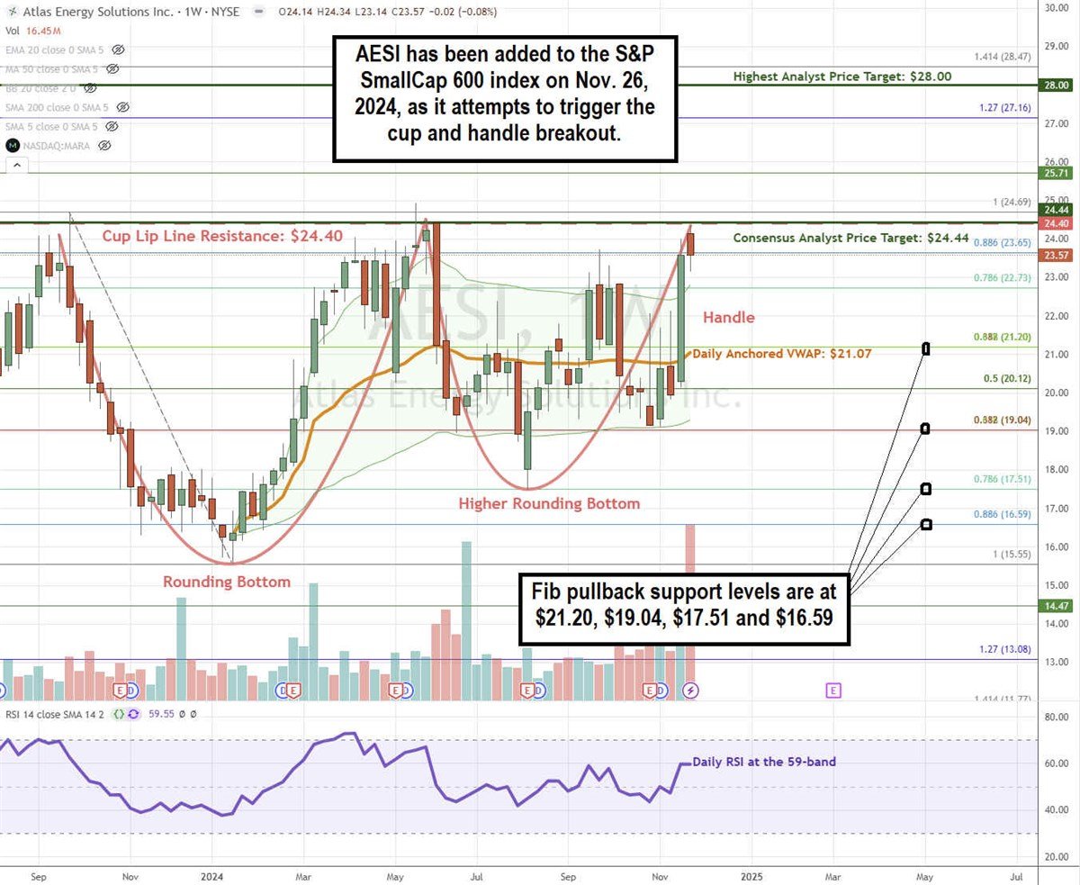 Atlas Energy Solutions AESI stock chart