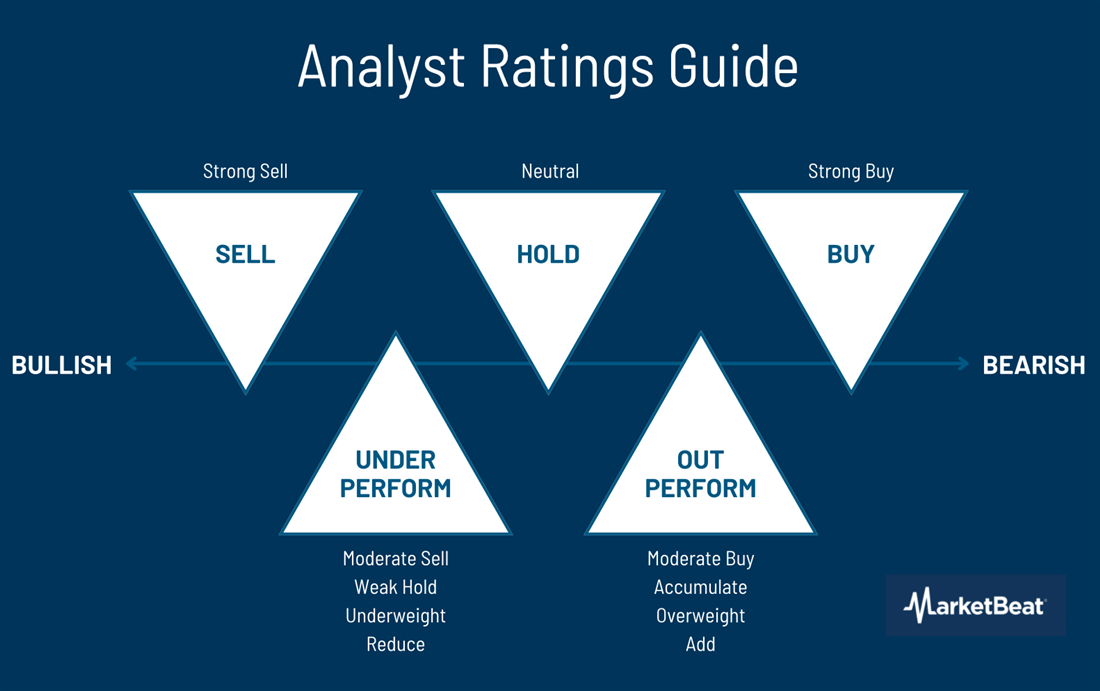 Graphic showing the differnet types of analyst ratings.