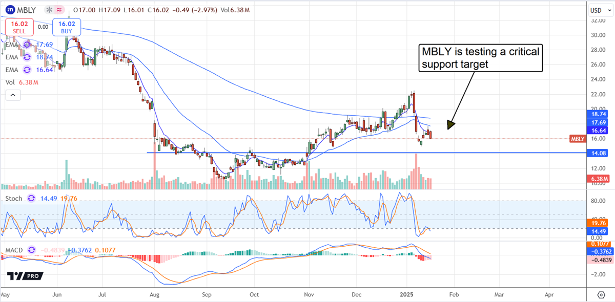 Mobileye MBLY stock chart