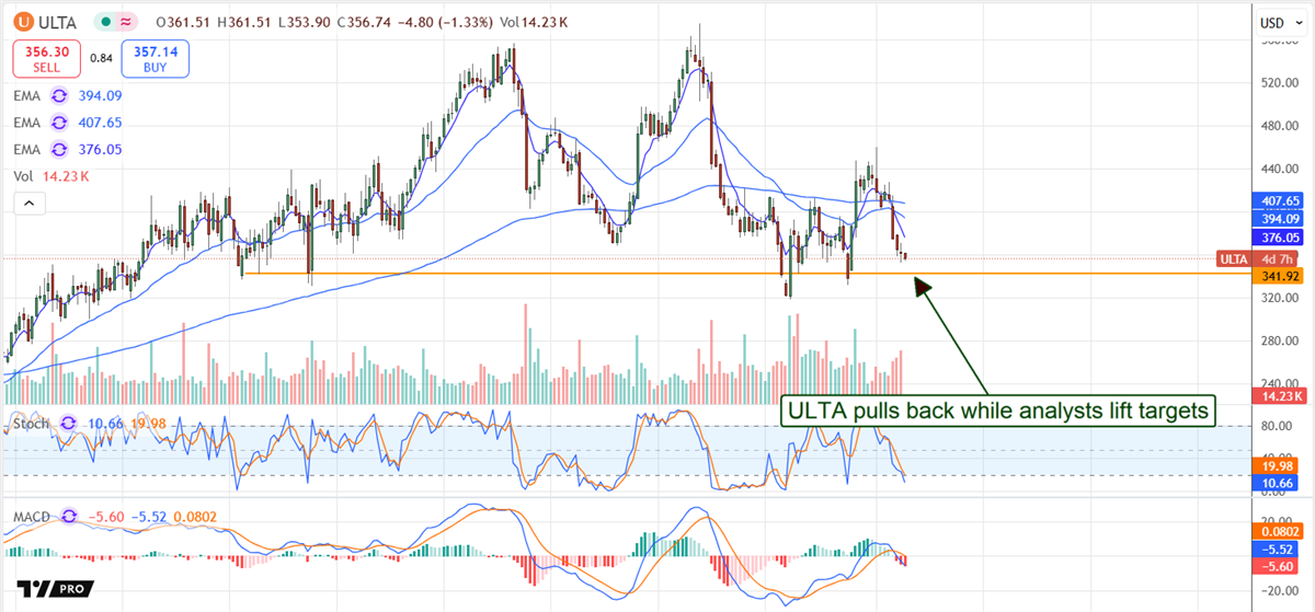 Ulta Beauty ULTA stock chart