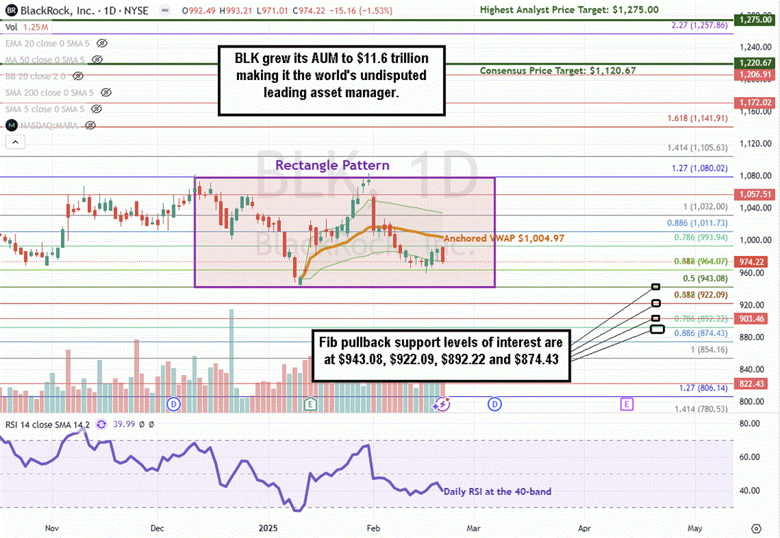 BlackRock BLK stock chart