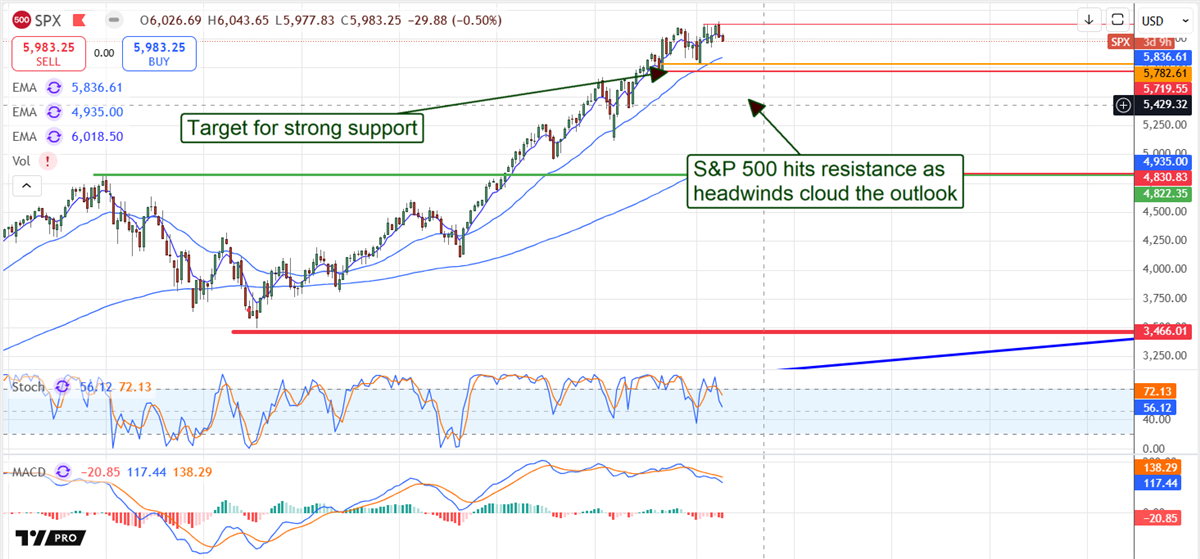 SPX stock scheme