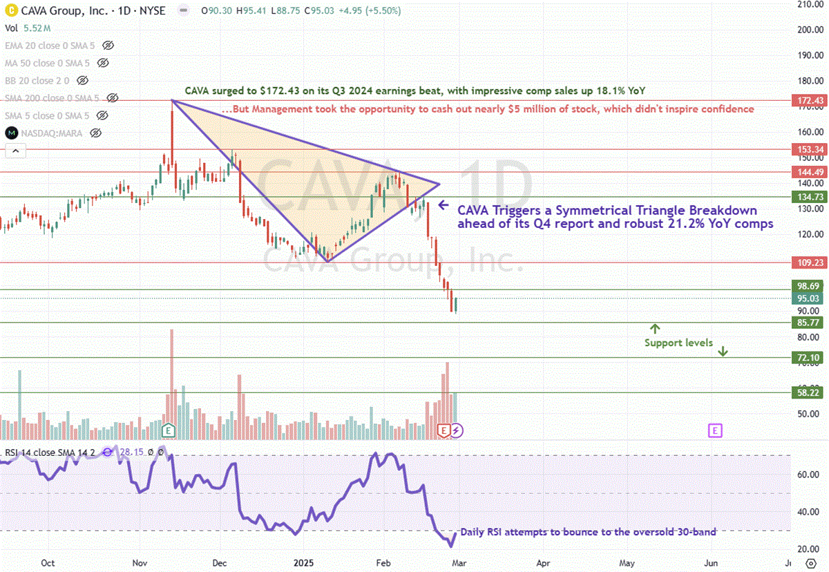 Kava Stock -Diagram