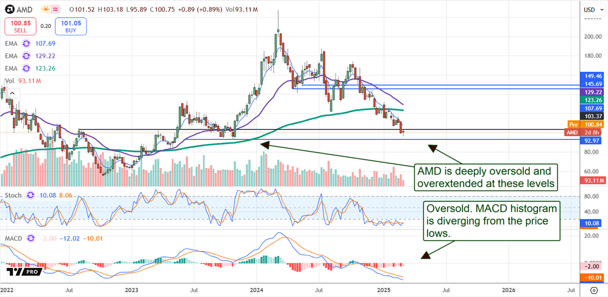 AMD stock scheme 