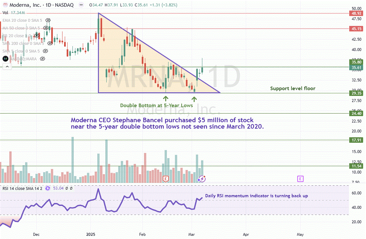 Moderna MRNA stock chart