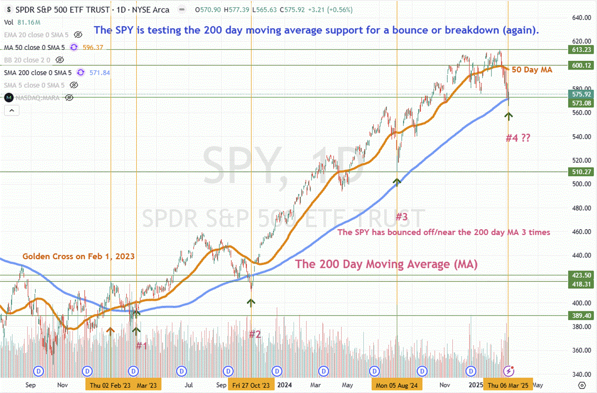 SPDR stock chart