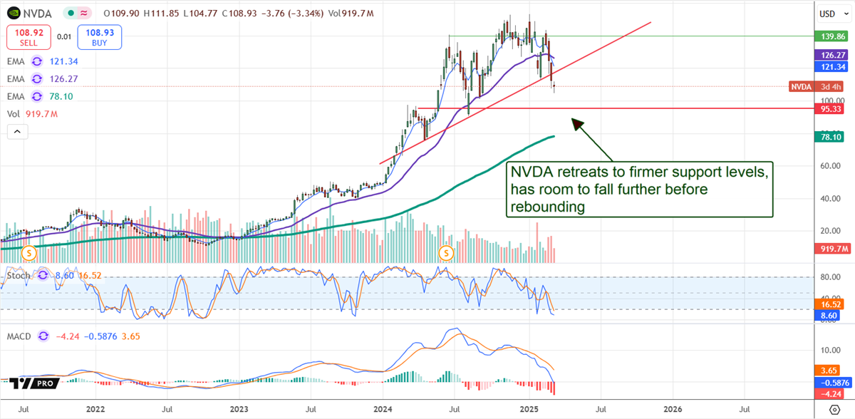 NVIDIA Stock Remains Stunningly Undervalued—Here’s Why