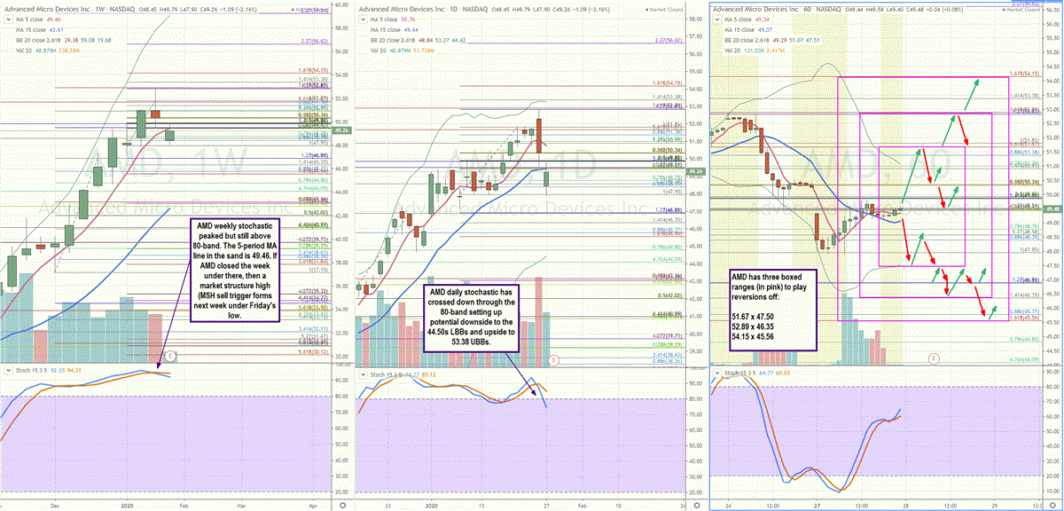 Your Blueprint for Trading AMD Earnings Reactions  