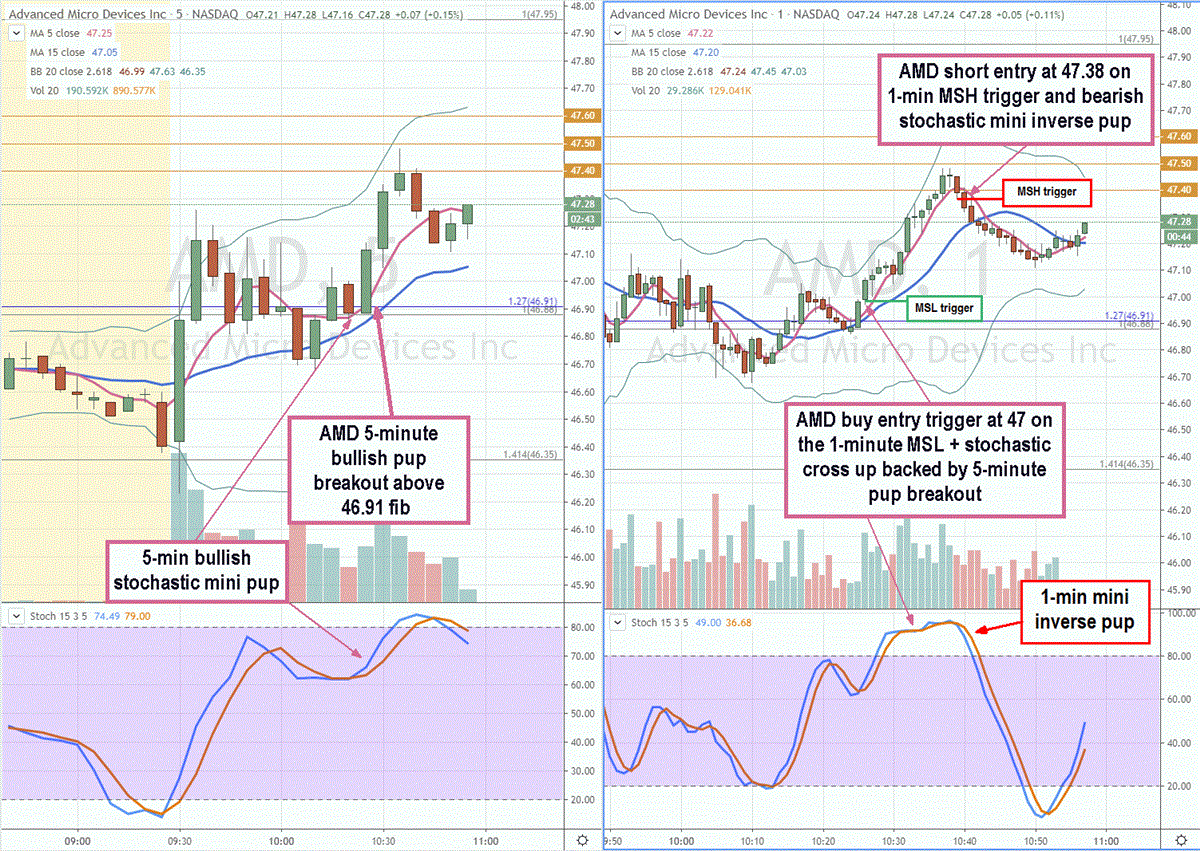 Scalping 101: The Basics of Intraday Trading