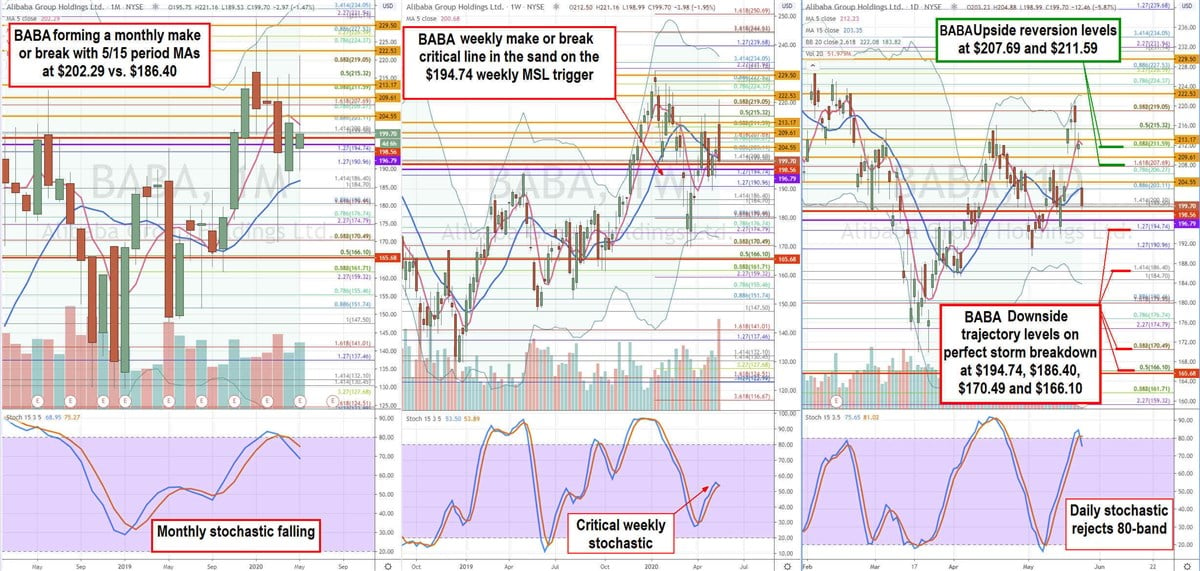 Alibaba (NASDAQ: BABA) Shares are Collateral Damage in U.S. China Cold War