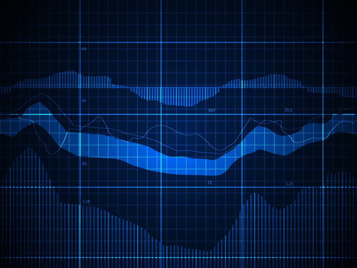 3 Hot Cyclical Stocks to Buy Now