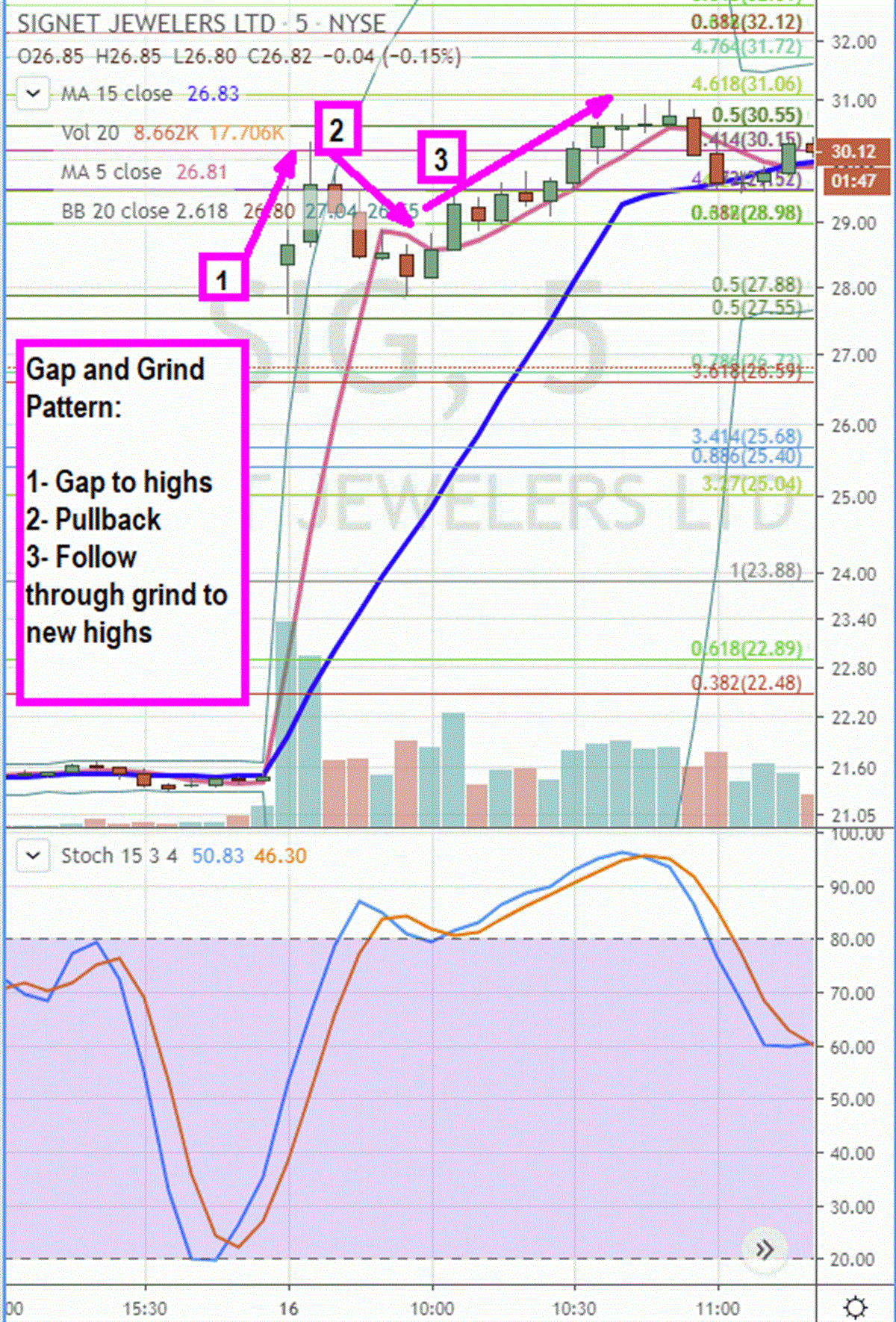 Trading Key Earnings Season Gapper Patterns