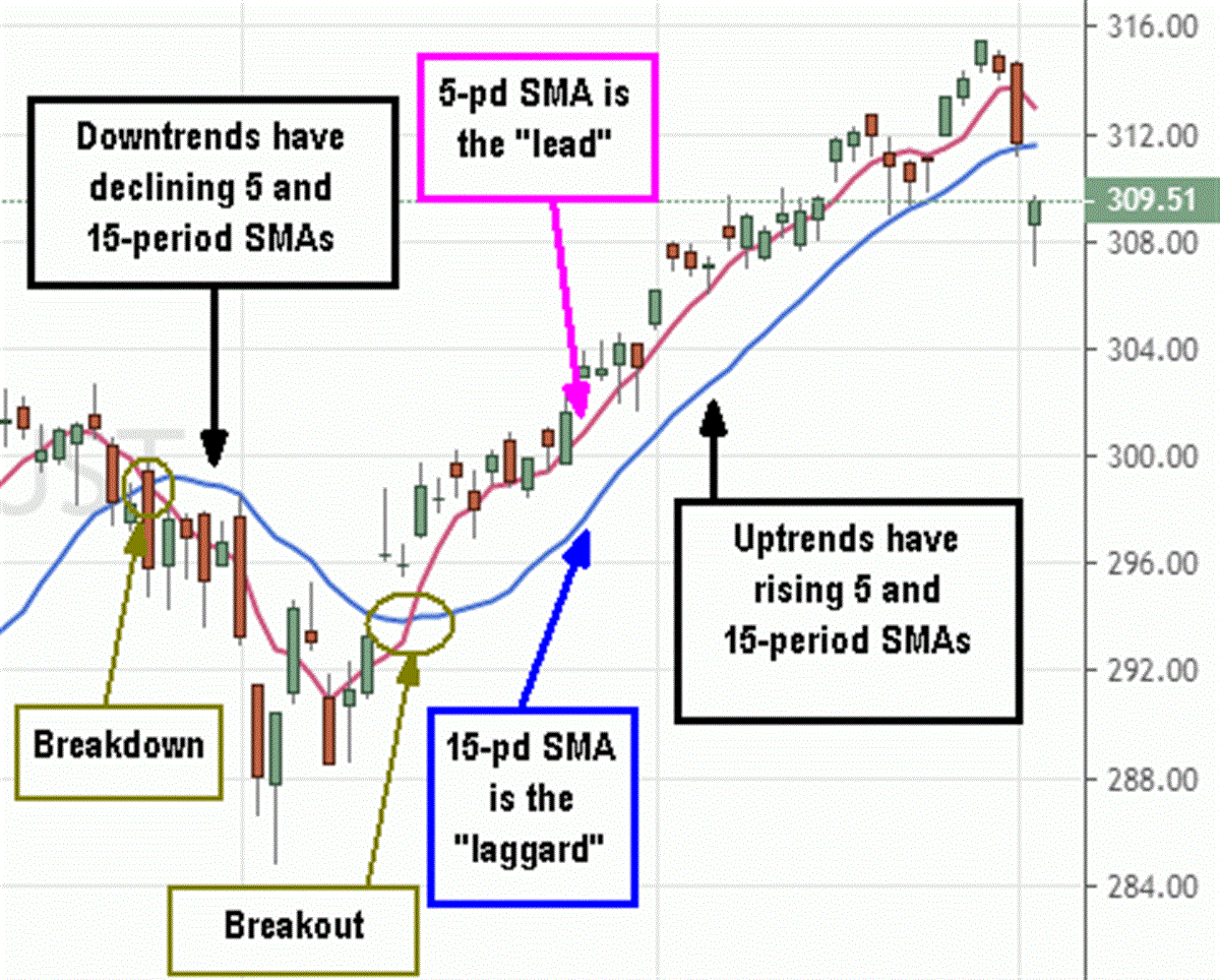 Use This Simple Indicator to Visually Identify Price Trends  