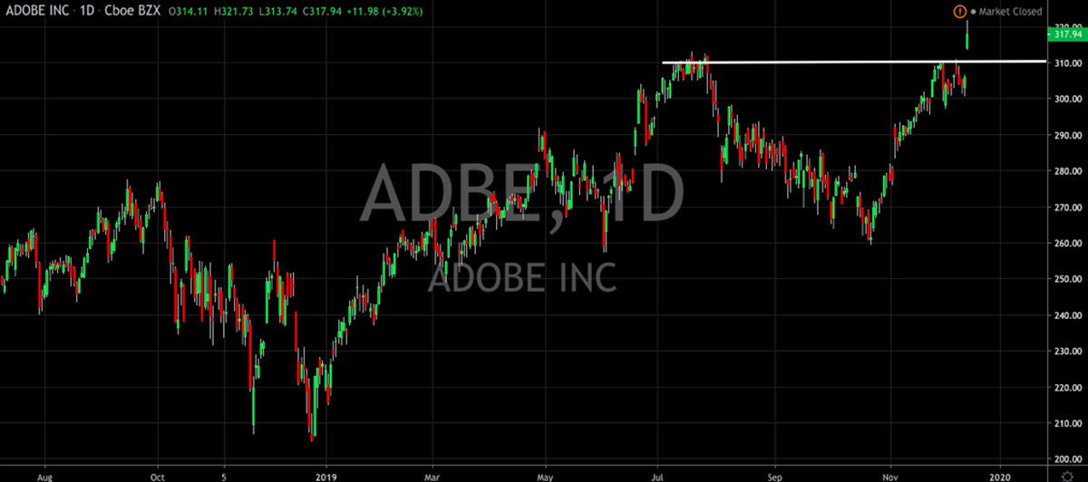 Christmas Comes Early For Adobe