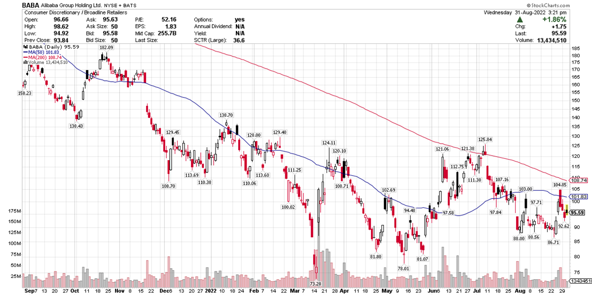 Coronavirus Makes Alibaba (BABA) a Buy