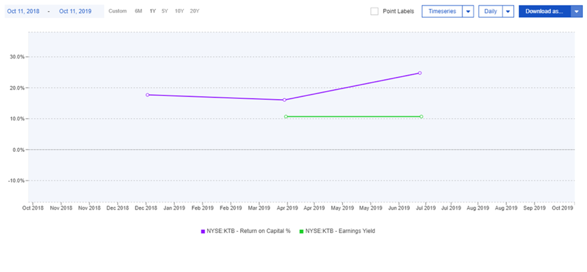 Top Three Value Stocks for 2020