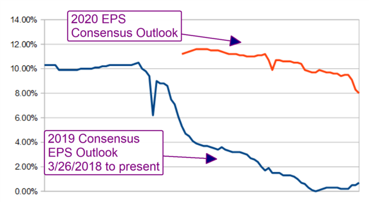 Where To Invest For The Coming Correction