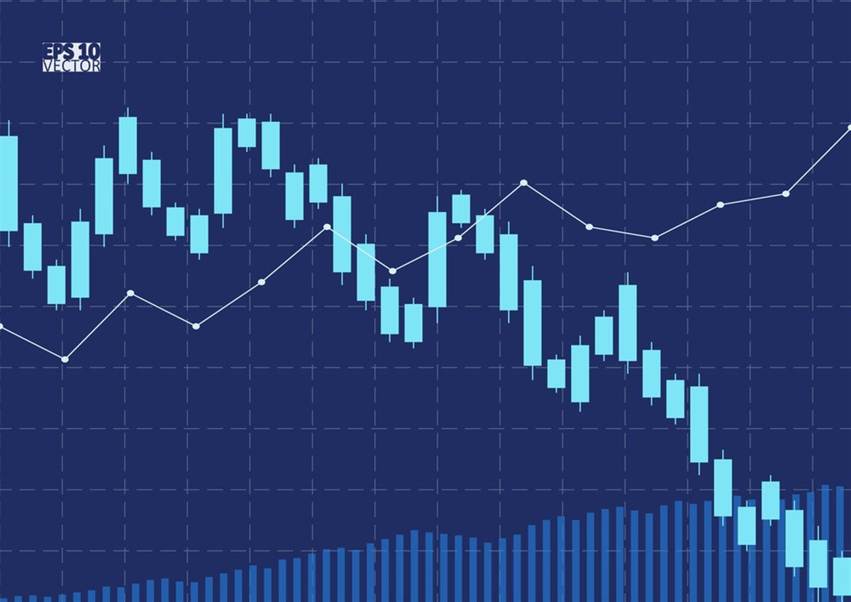 Stratasys Stock Forming a Tradeable Bottom 