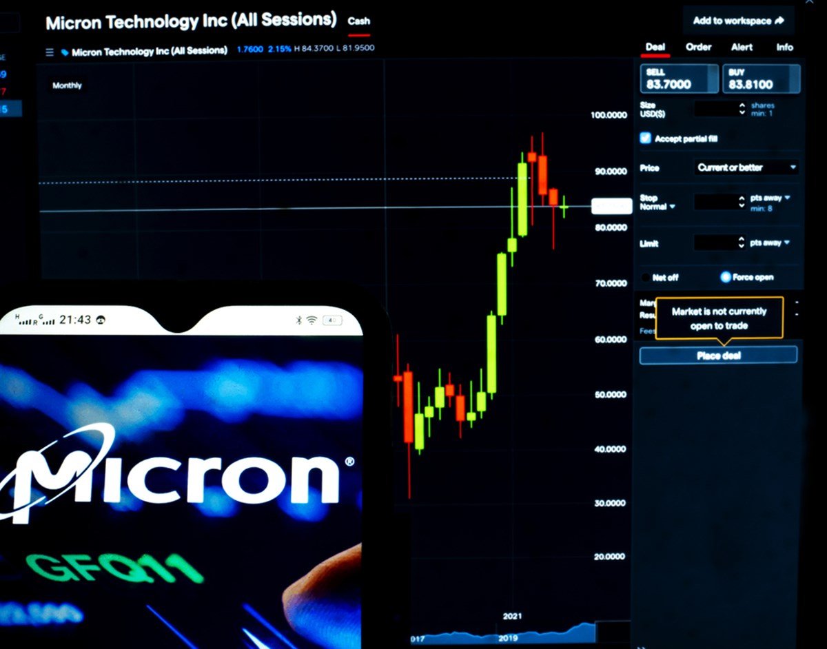 This Is A Memorable Time To Buy Into Micron Technology