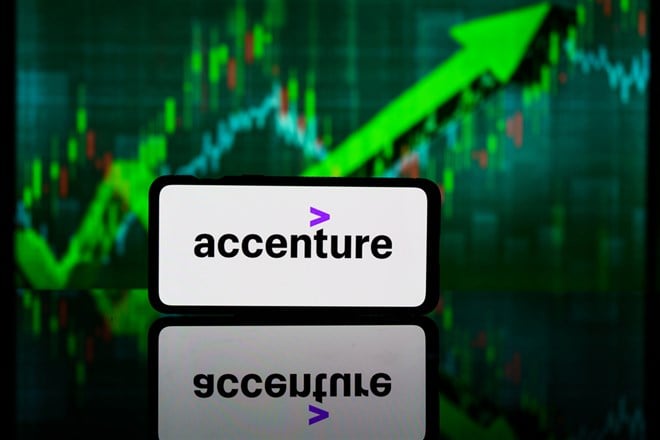 Accenture stock price 