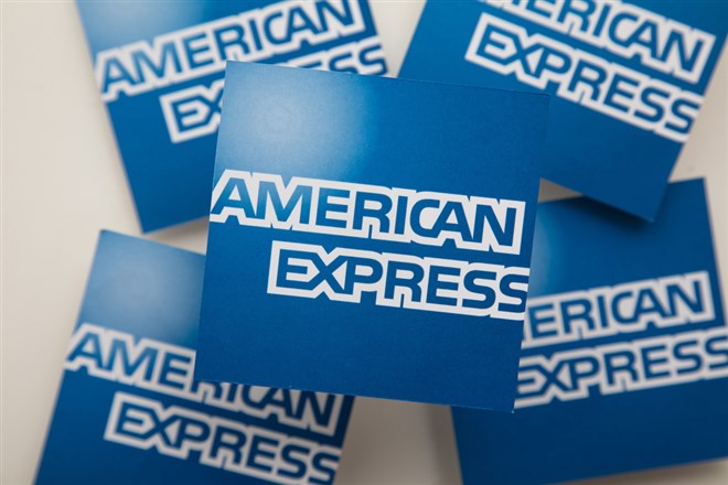 American express stock price and forecast 