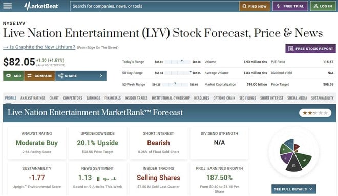 How to Invest in Music Stocks 