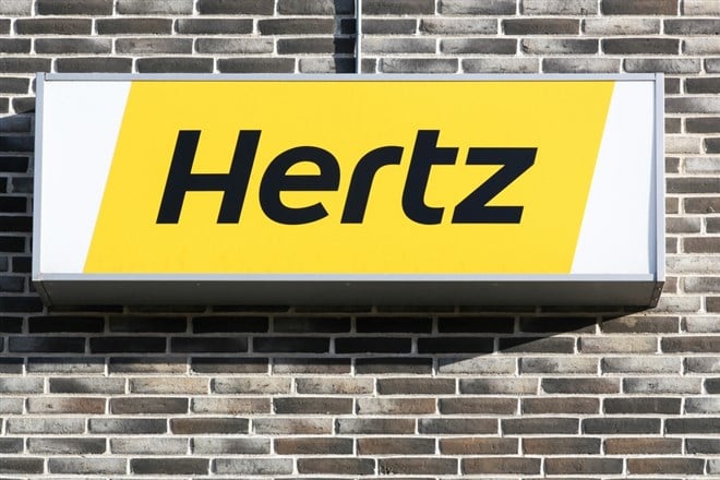 Hertz stock chart 