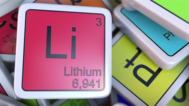 Piedmont Lithium Inc. stock price 