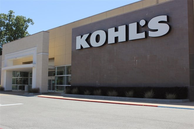 Kohls stock price 